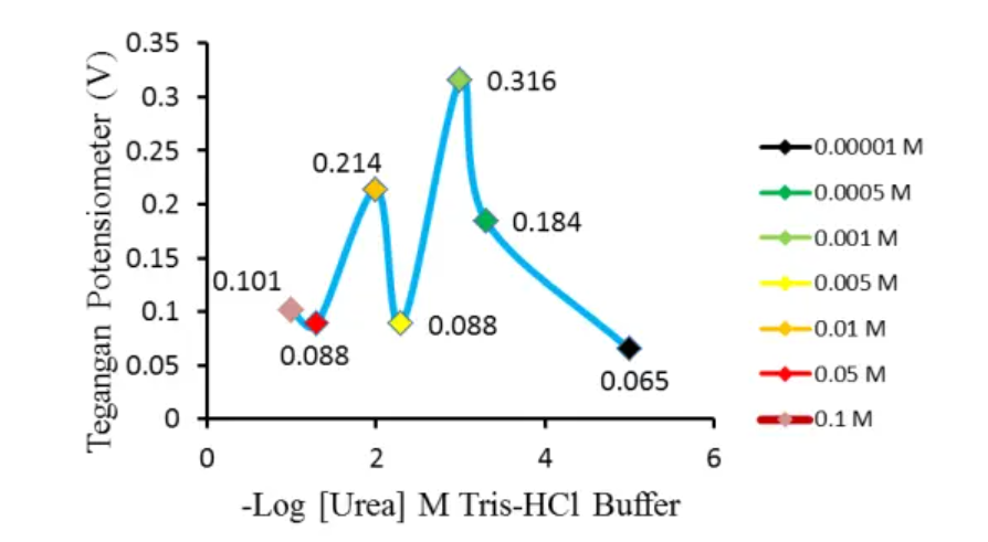 how_to_make_Tris_HCl_Buffer.png